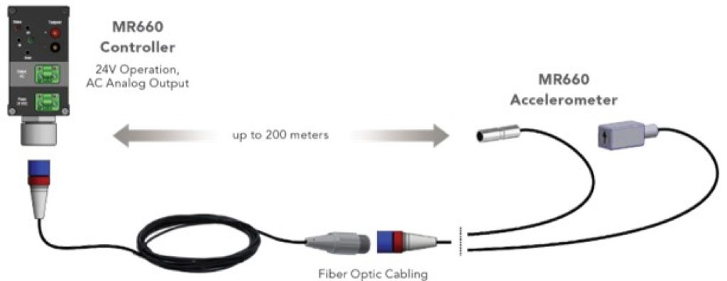 多轴光纤加速度传感器MR660系统